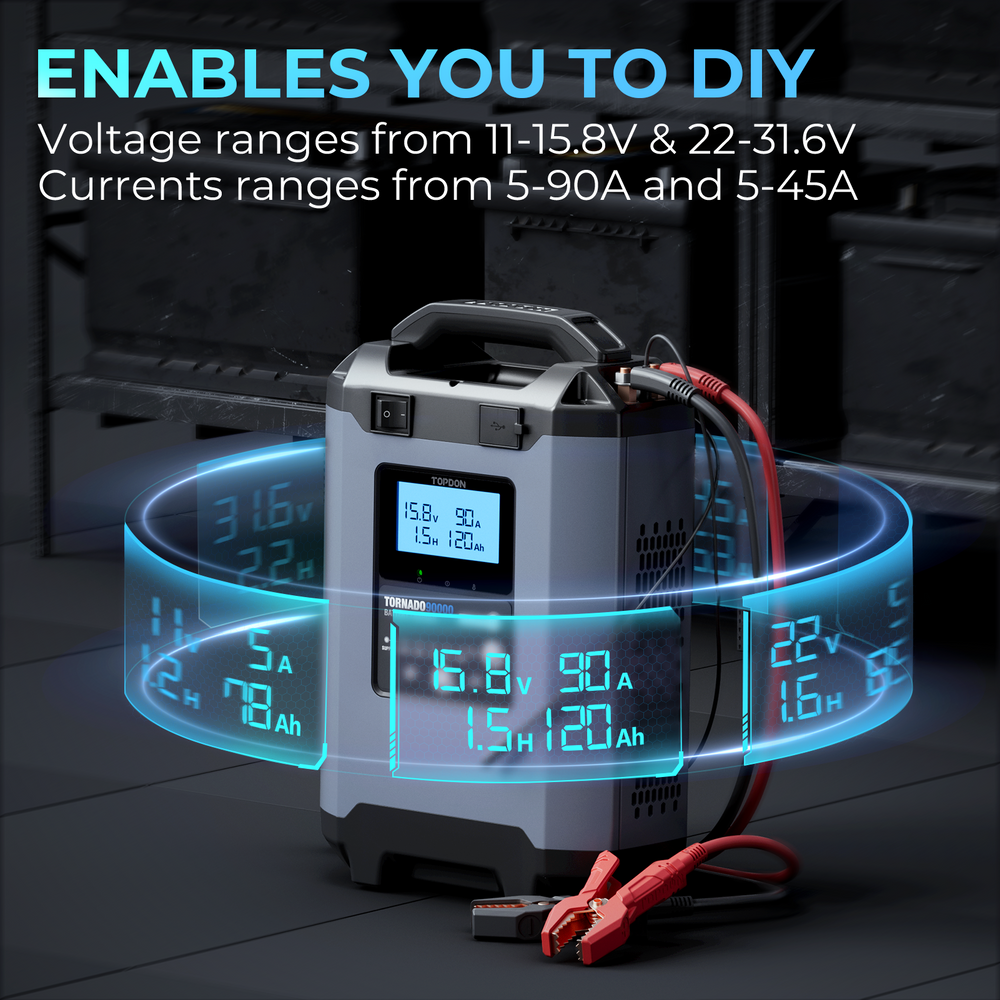 Tornado90000 portable power station with LCD display and red battery clamps on dark background.