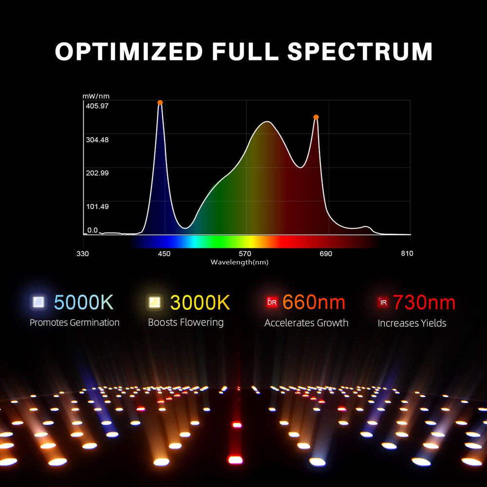 Spider Farmer SF1000 Full Spectrum 3000K 5000K 660nm-665nm IR Grow Light with LM301B Diodes & Dimmable Mean Well Driver New