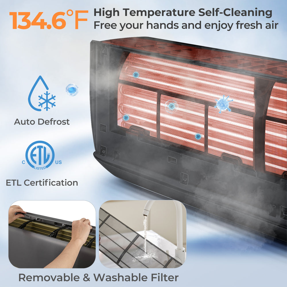 Self-cleaning feature of the GreyVolt Mini Split Air Conditioner with 12000 BTU, showcasing the removable filter and.