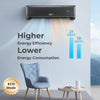 Mini split air conditioner and heater in gray, featuring 12000 BTU capacity, 21 SEER2, and energy-efficient design for.