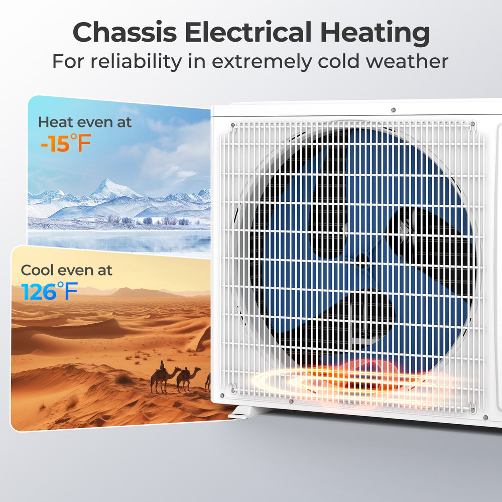Mini split heat pump with chassis electrical heating for reliable heating at -15°F and cooling at 126°F.
