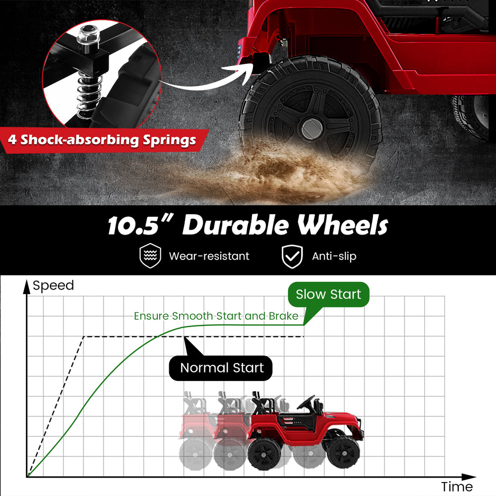 10.5” durable, wear-resistant wheels with shock-absorbing springs for the 12V Kids Ride On Truck, ensuring a smooth.