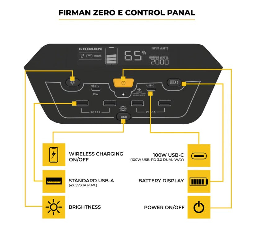 Firman E201001 ZERO E Portable Power Station 2000W/4000W 1040WH New