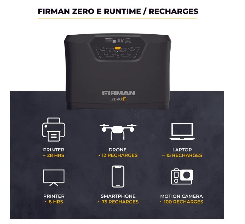 Firman E201001 ZERO E Portable Power Station 2000W/4000W 1040WH New