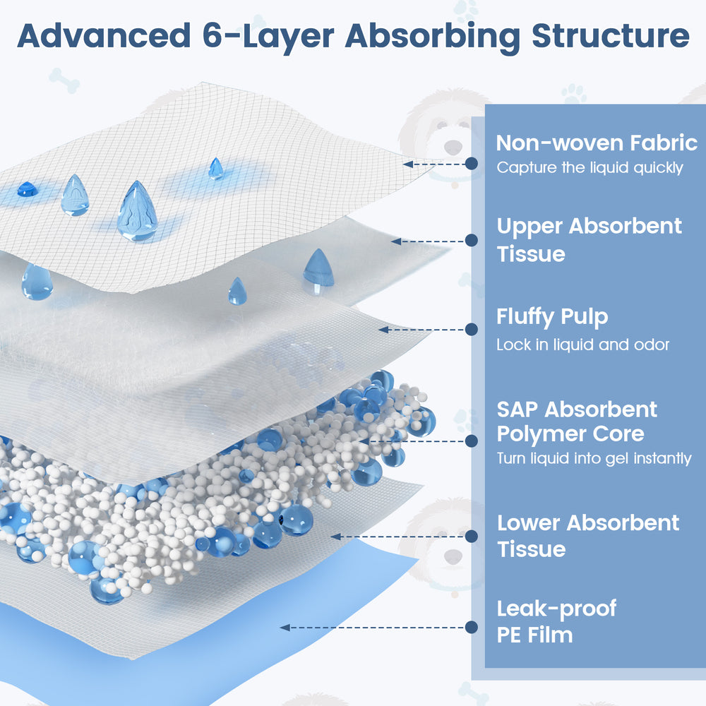 Detailed view of the advanced 6-layer absorbing structure of 150 pieces 24 x 36 inch pet wee pads for effective fluid.