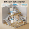 150 Pints dehumidifier with LED display, large water tank, and 24-hour timer for efficient humidity control in homes.