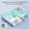 18000 BTU 2 Zone Mini Split AC unit with heat pump, WiFi-enabled, space-saving design for efficient multi-room cooling.