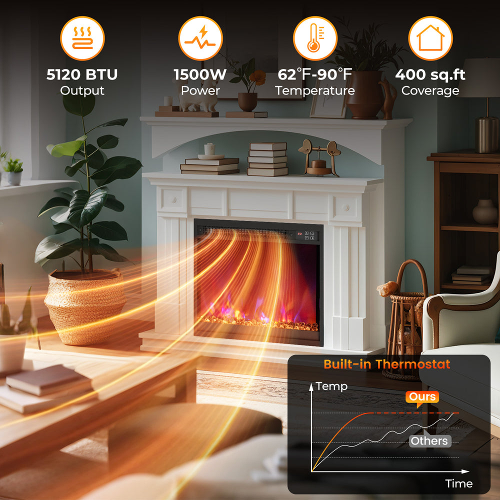 Electric fireplace insert with remote control, 1500W power, 5120 BTU output, adjustable temperature, and customizable.