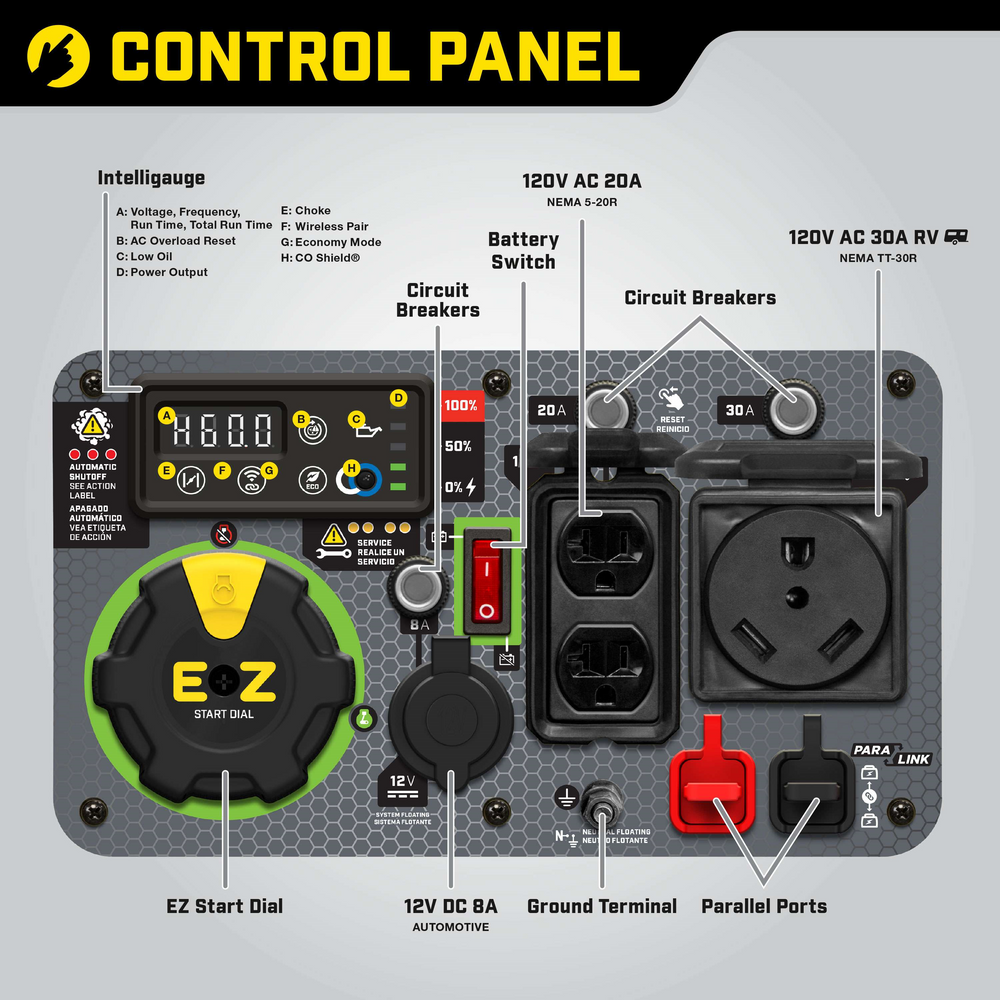 Champion 201184 3500W/4500W Inverter Generator Gas RV and Parallel Ready CO Shield Remote Start New