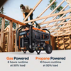 Generac GP4000 DF 4000W/4500W Generator Gas Propane Recoil Start with CO Sense 8155 RFB
