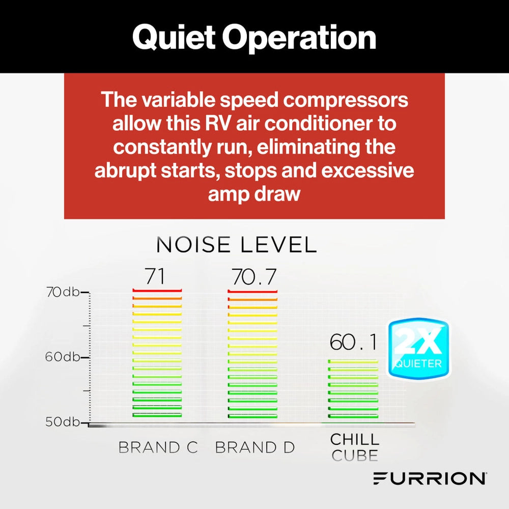 Furrion Chill Cube RV Air Conditioner 18K Variable Speed with Heat Pump Non-Ducted New
