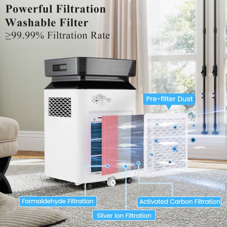 Dehumidifier with washable filters and LED display, featuring 2-stage filtration for improved indoor air quality.