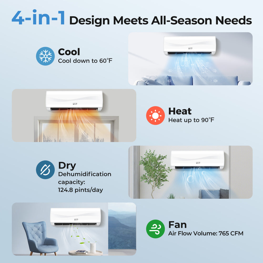 23000 BTU mini split air conditioner showing cool, heat, dry, and fan modes for versatile all-season comfort.