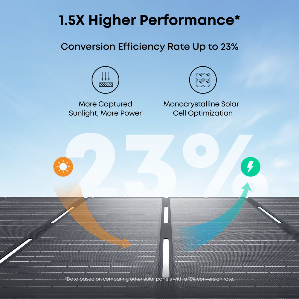 Anker SOLIX F2600 Power Station 2560Wh 2400W with 100W Solar Panel Manufacturer RFB