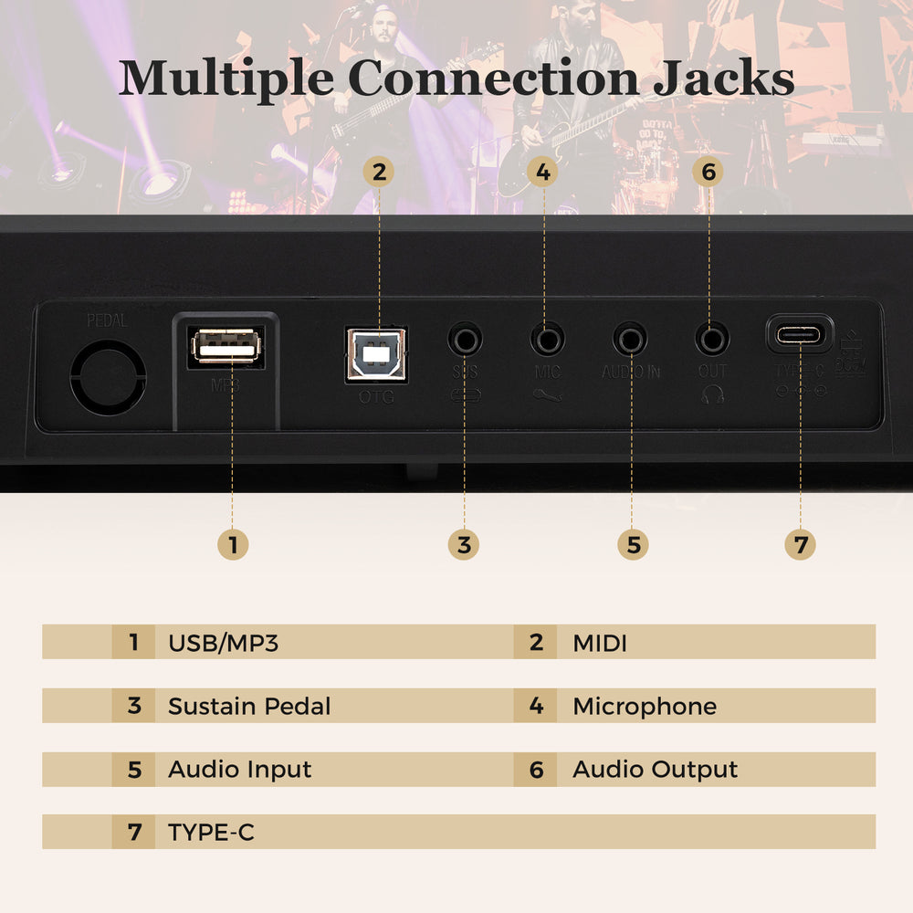 Close-up of connection jacks on the 88 Key Foldable Piano Keyboard, featuring USB, MIDI, and audio inputs for versatile.