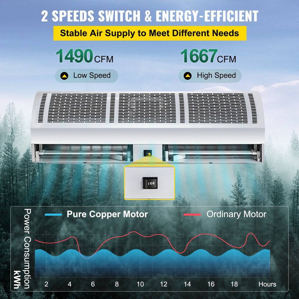 Vevor Air Curtain 40" Commercial 2 Speeds 1667 CFM/1490 CFM 2 Limit Switches Low Noise New