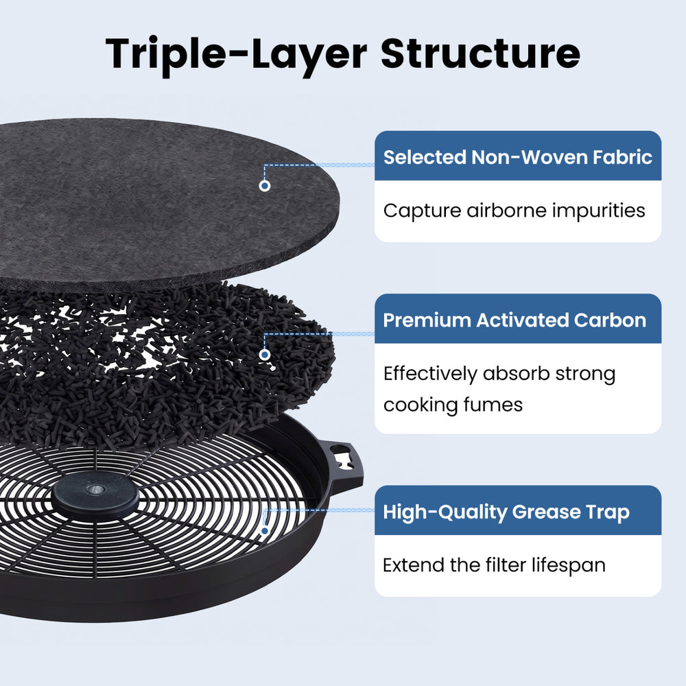 Triple-layer activated carbon filter for ductless range hoods captures impurities and absorbs cooking fumes effectively.