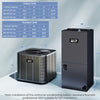 Indoor and outdoor units of a 2 Ton 18 SEER2 heat pump system, designed for efficient cooling and heating in various.