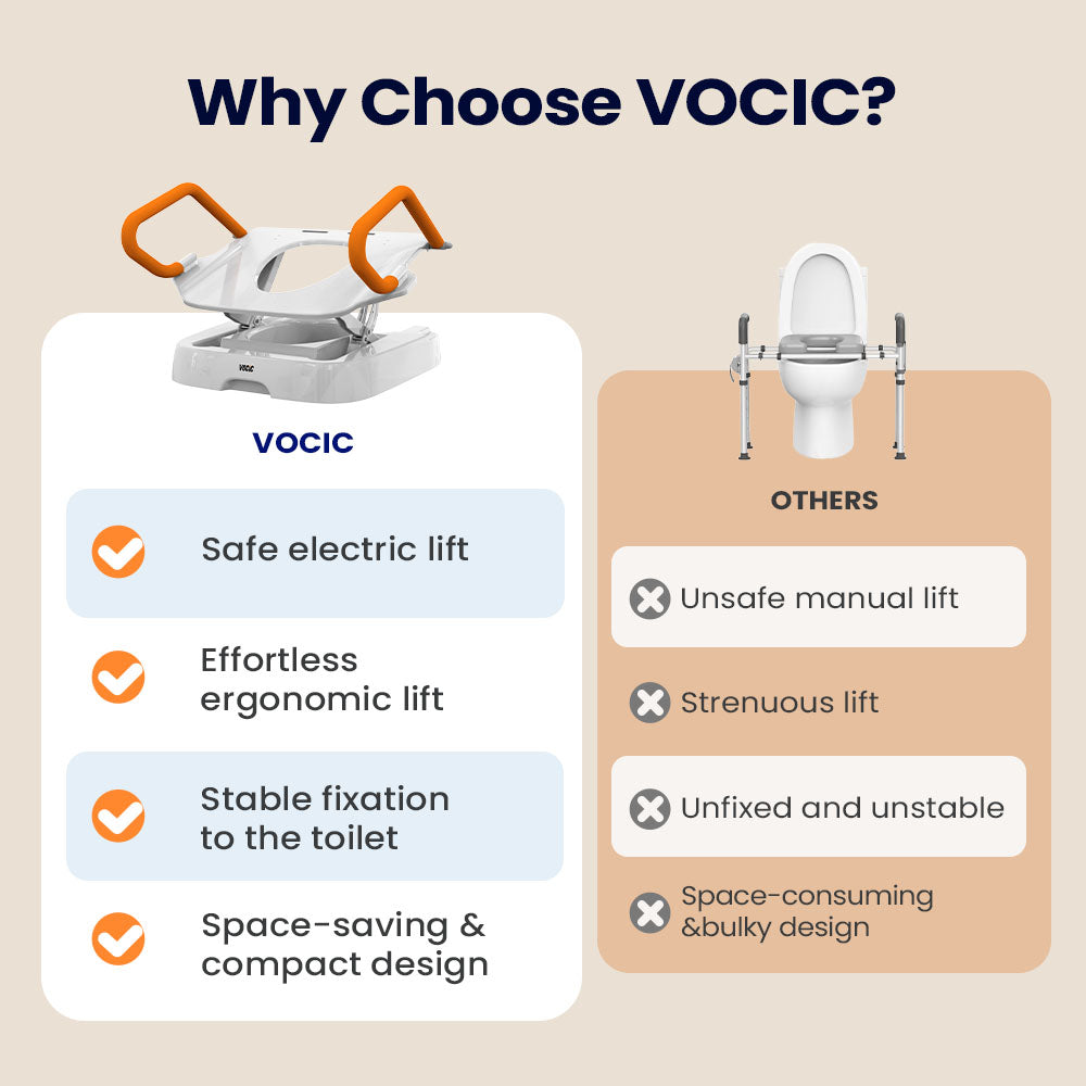 Used VOCIC AX12 Electric Toilet Lift Seat for Senior