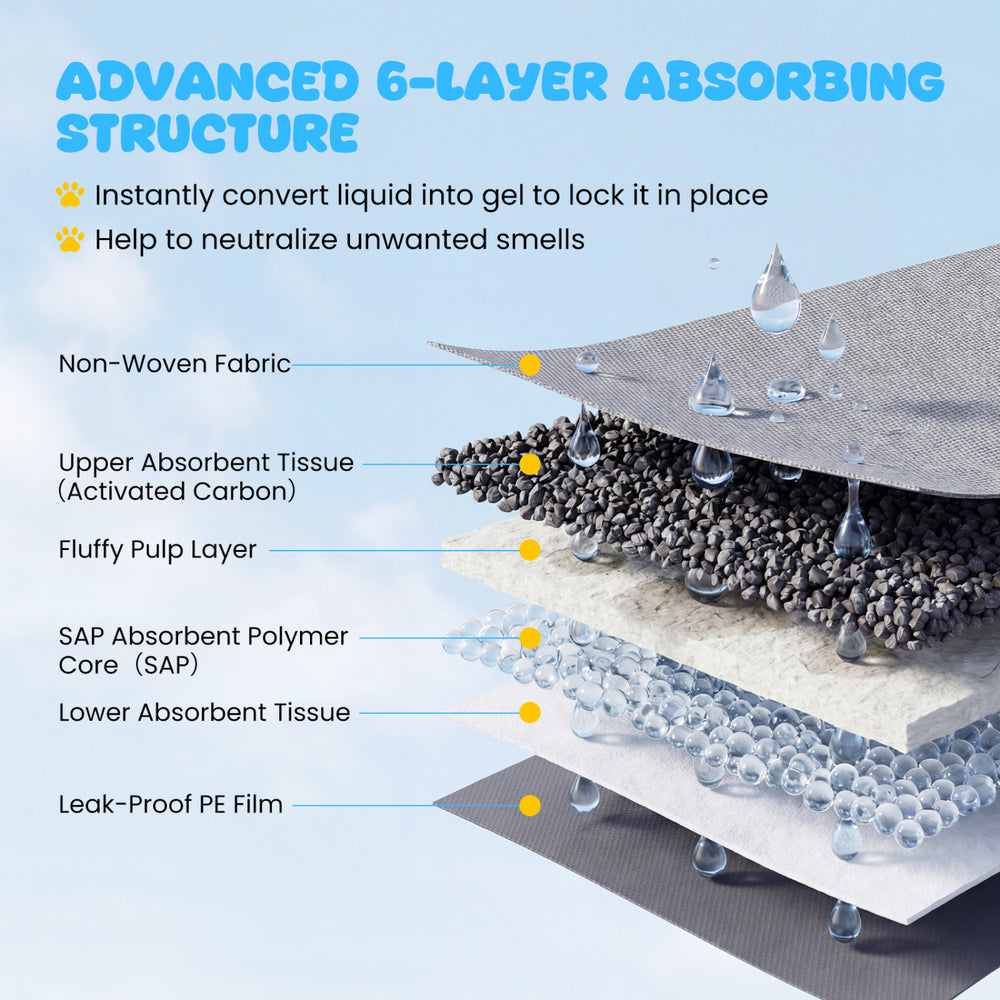 Charcoal dog pee pad showcasing 6-layer construction for superior absorption and leak-proof protection for dogs.