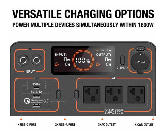 Jackery Explorer 1500 Portable Power Station 1534Wh 1800W New