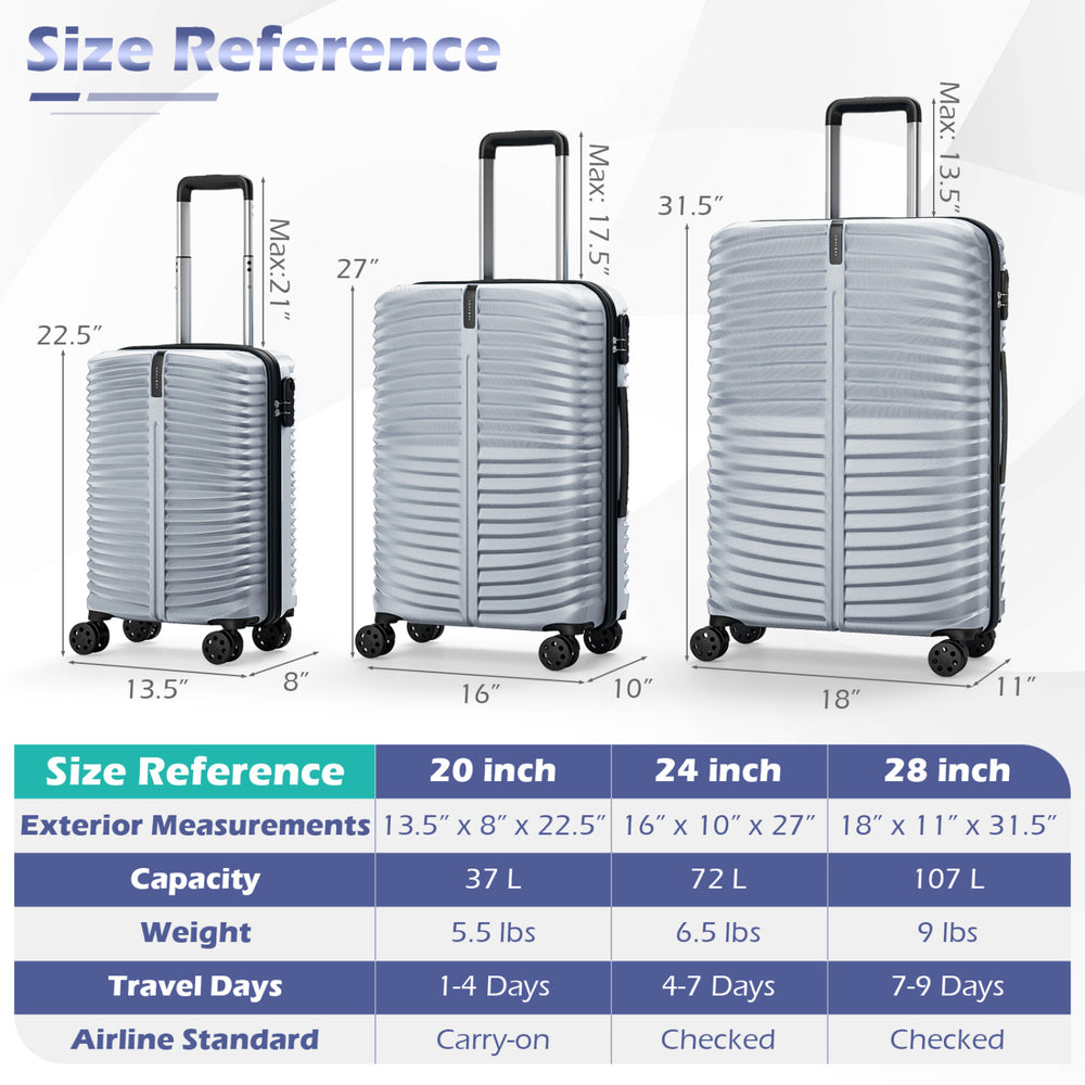 Three-piece gray hardside luggage set with 20, 24, and 28-inch sizes, featuring 8-spinner wheels for easy mobility.