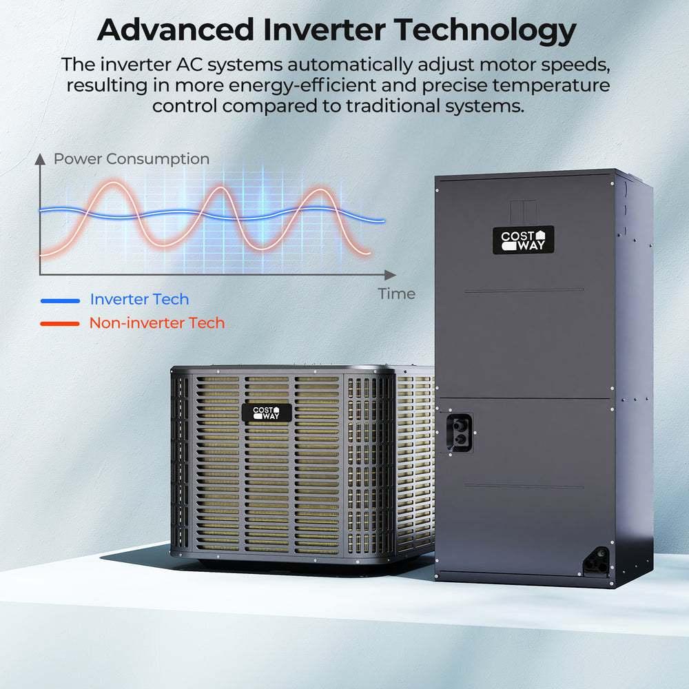 3 Ton 19 SEER2 heat pump system showcasing advanced inverter technology for energy-efficient cooling and heating.