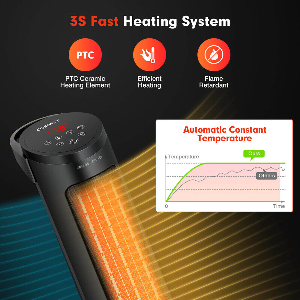 1500W PTC fast heating space heater with remote control, featuring a 60° oscillation for cozy warmth in any room.