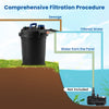 4000 gallons pond pressure bio filter with UV light, showcasing comprehensive filtration process for ponds and.