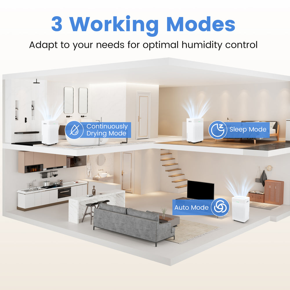 54 Pints dehumidifier in a home setting, showcasing 3 working modes for optimal humidity control and comfort.
