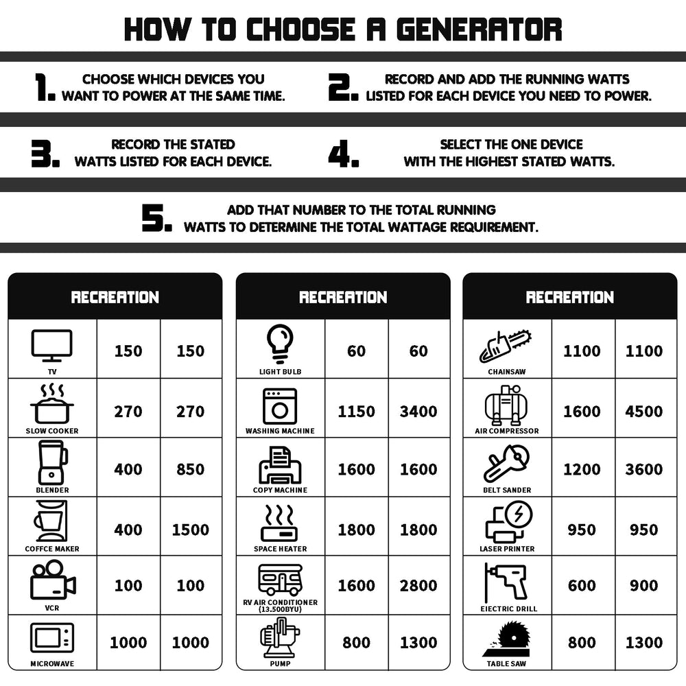 Portable Generator