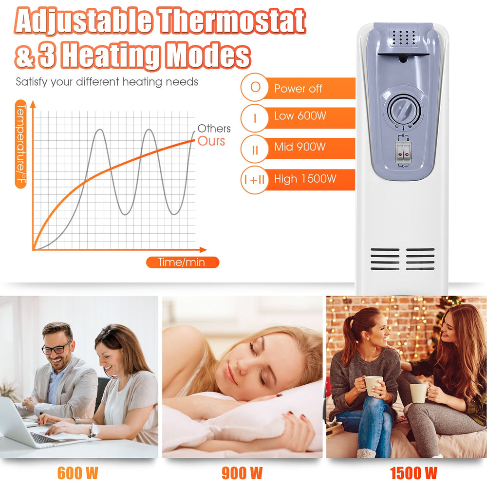 1500W oil-filled radiator with adjustable thermostat, showcasing three heating modes and four bottom wheels for easy.
