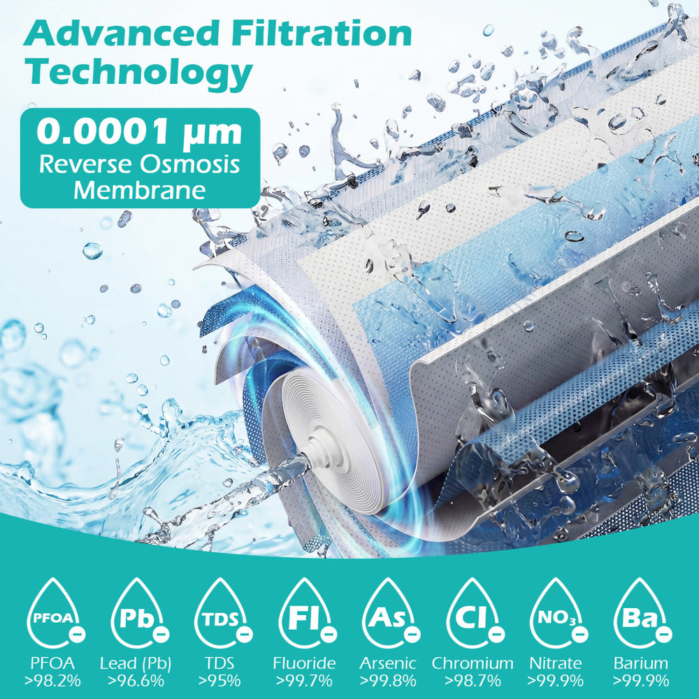 600 GPD replacement RO filter with advanced 0.0001 μm membrane, compatible with AW-RB20/AW-RB05 under-sink systems.