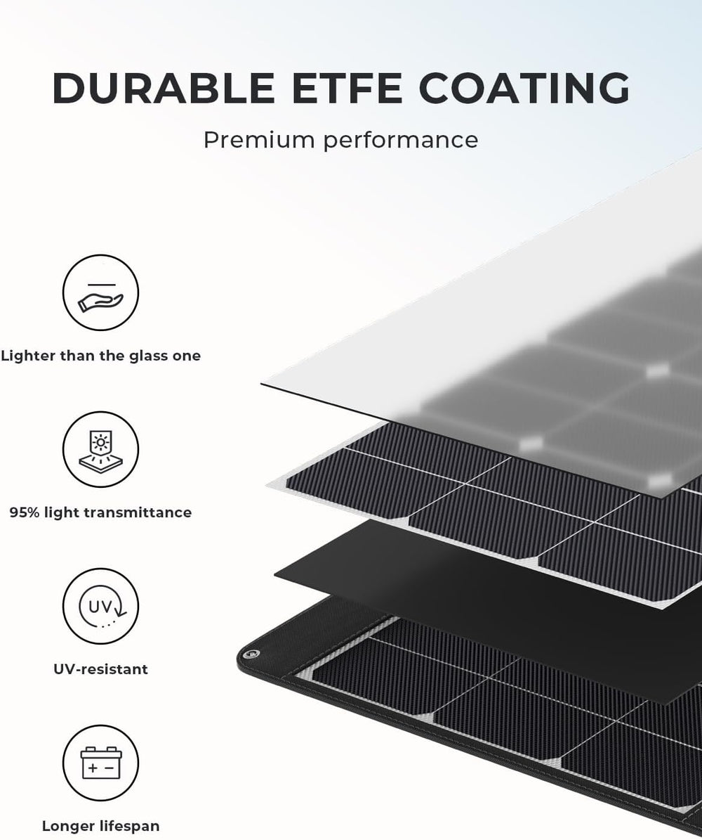 Oukitel PV200 Solar Panel 200W Portable New