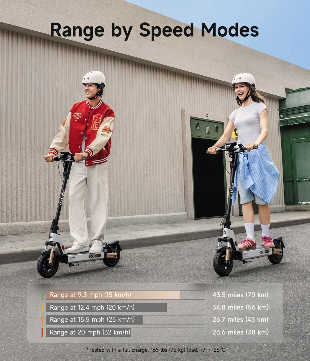 Navee G5 Max Electric Scooter 20 MPH 43 Miles Range 1000W New
