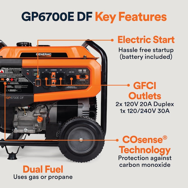 GP6700E DF key features graphic (electric start, GFCI outlets, COsense technology, dual fuel)