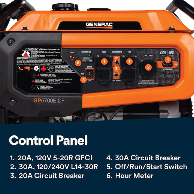 Control panel features graphic (GFCI outlets, twist-lock outlet, breakers, start switch, hour meter)