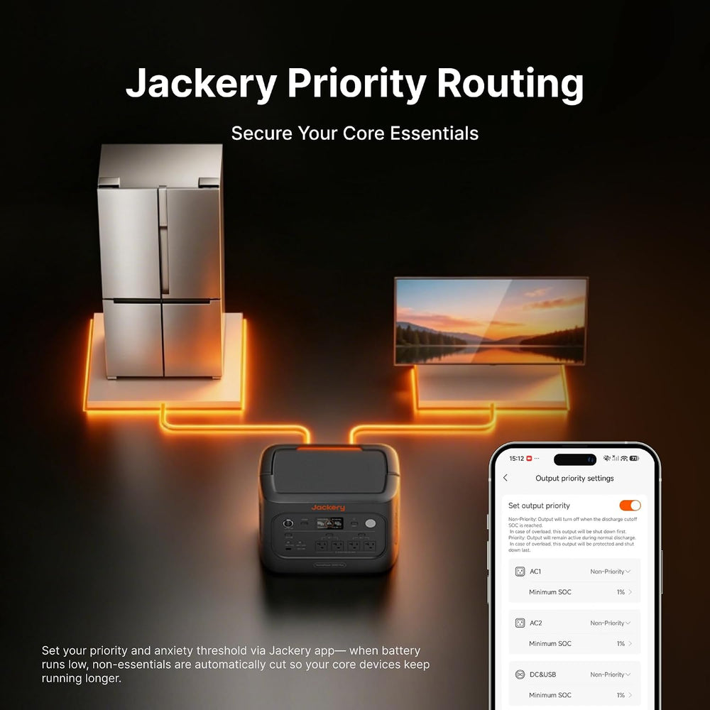 Jackery HomePower 2000 Plus v2 Power Station Portable 2400W 2048Wh New