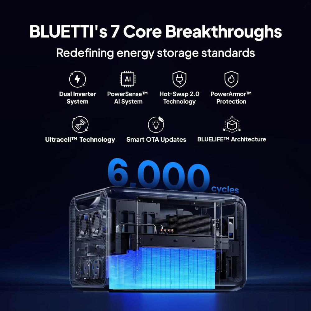 Bluetti Apex 300 2764Wh/3840W Portable Power Station Dual Voltage 120/240V New