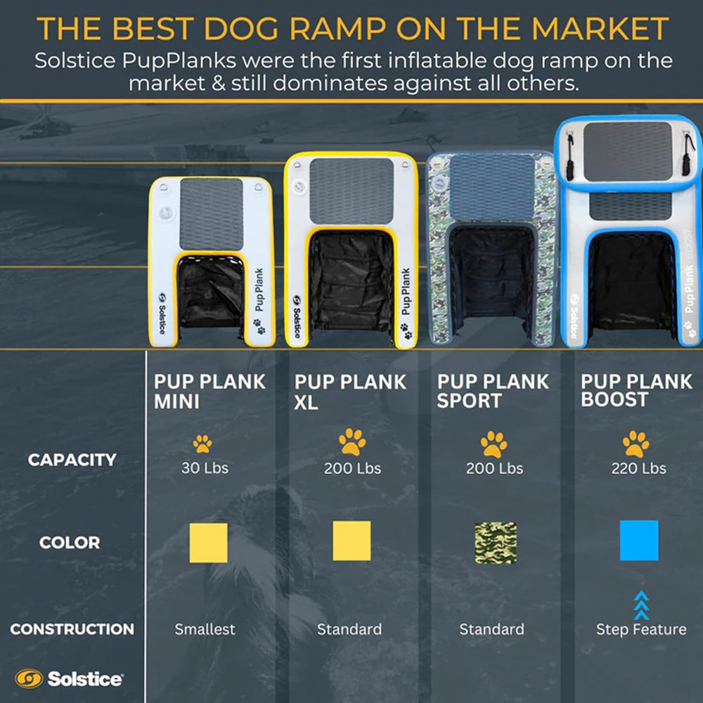 Swimline Solstice 33250 Inflatable Pup Plank Sport XL 48" x 32" with 200 Lbs Capacity New