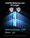 Anker SOLIX F2600 Power Station 2560Wh 2400W Manufacturer RFB