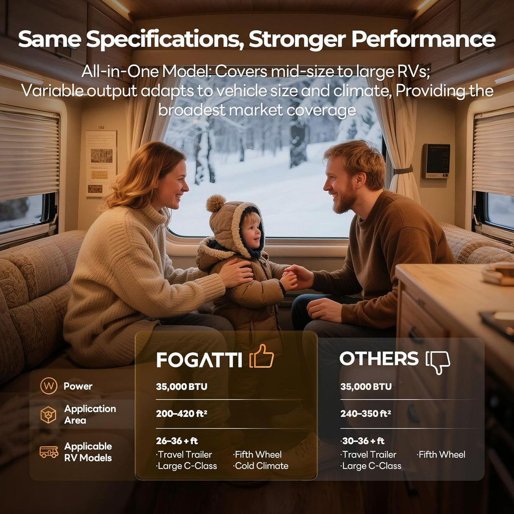 Fogatti RV Furnace 35,000 BTU LP Gas with Smart Wired Controller without Door New