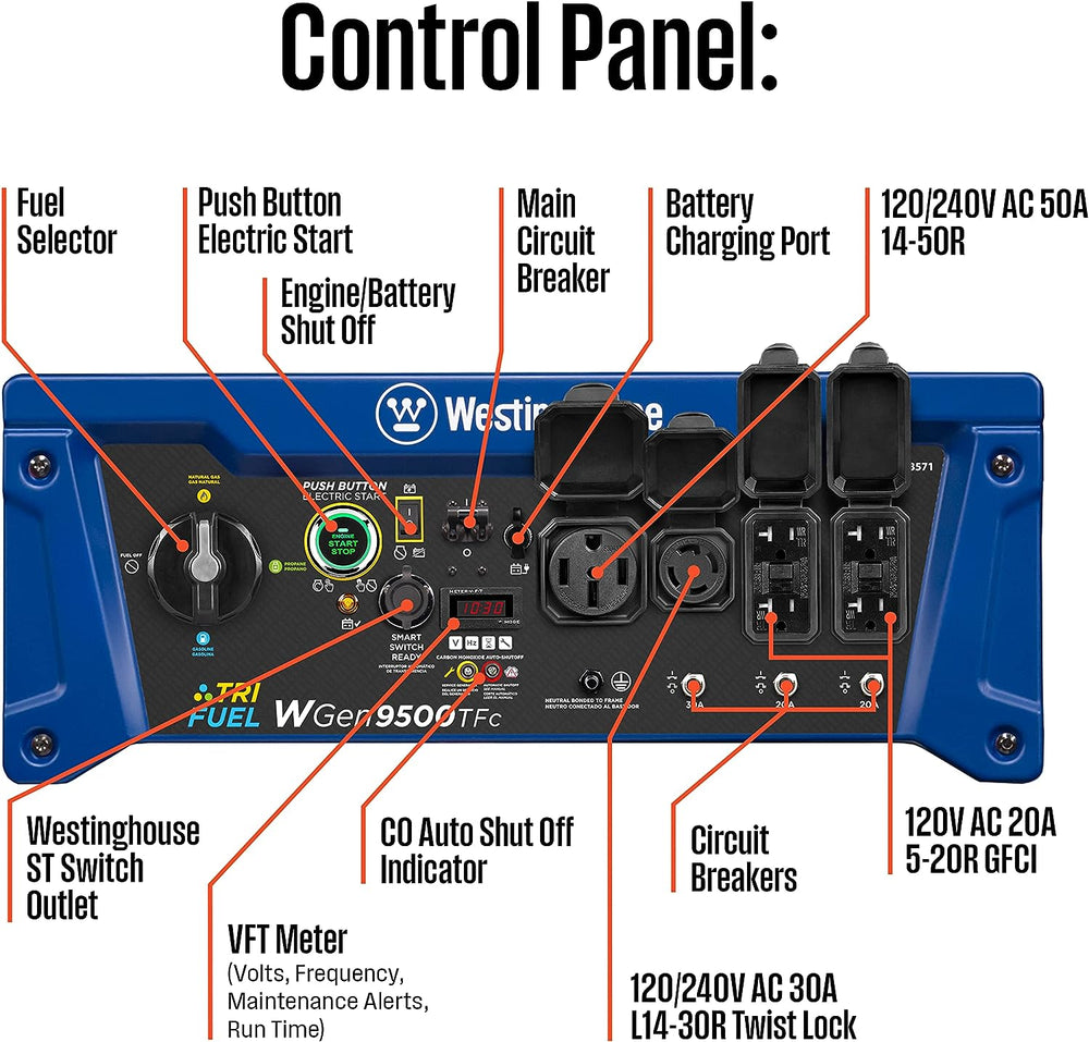 Westinghouse WGen9500TFc Generator 9500W/12500W 50 Amp Remote Start Tri-Fuel with CO Sensor New