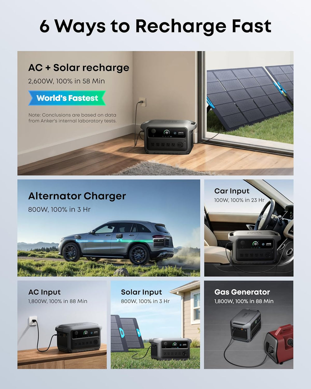 Anker SOLIX C2000 Gen 2 Portable Power Station 2048Wh 2400W LiFePO4 New