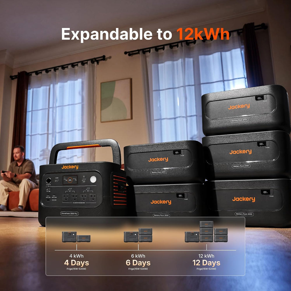 Jackery HomePower 2000 Plus v2 Power Station Portable 2400W 2048Wh New