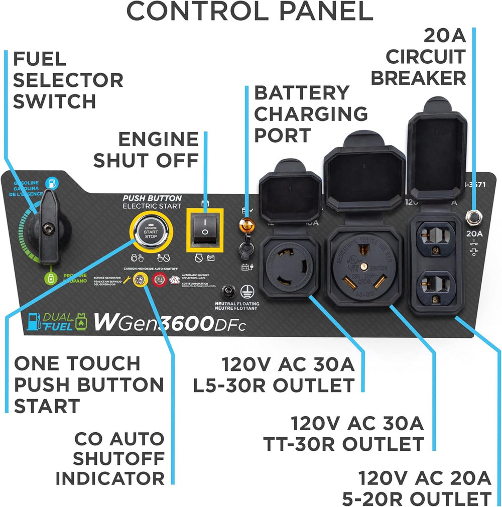 Westinghouse WGen3600DFc Generator 3600W/4650W 30 Amp Remote Start Dual Fuel New