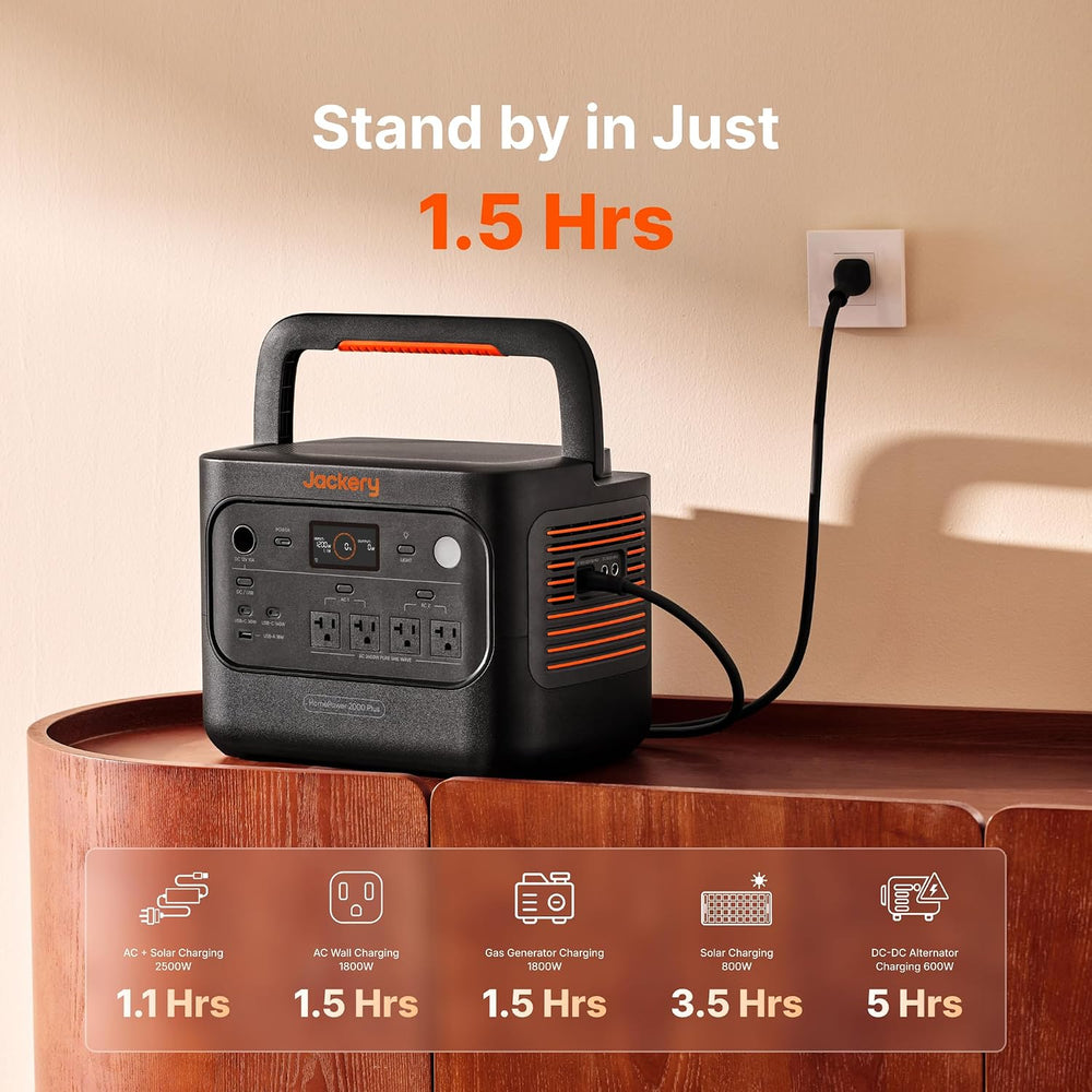 Jackery HomePower 2000 Plus v2 Power Station Portable 2400W 2048Wh New