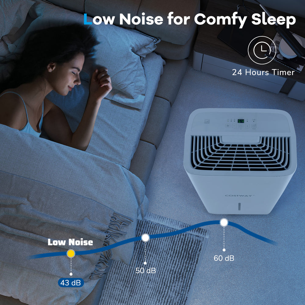 65 pints dehumidifier in white with LED display, 24-hour timer, and low noise operation for comfortable sleep.