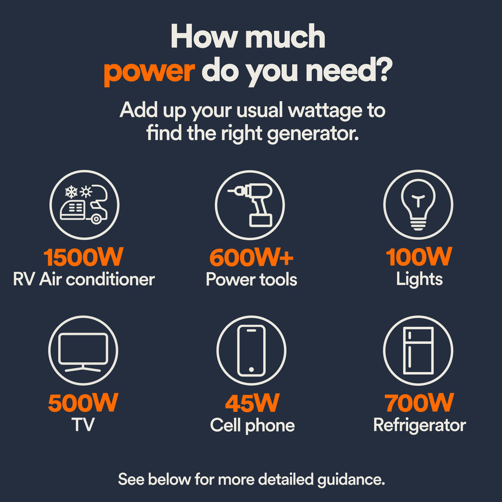 Generac iQ5200 DF 8945 3900W/5200W Generator Dual Fuel Gas Propane Inverter COSense Electric Start RFB