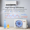 Airtural Series 9100 BTU mini split AC with inverter technology, showing high energy efficiency and smart control.